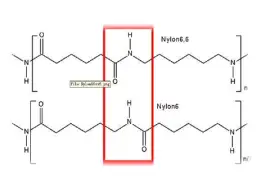 PA6色母与PA66色母 PA6应用广泛，一文详解PA6的合成工艺，性能，改性及应用