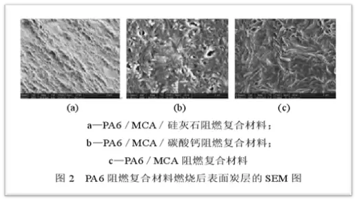 PA6尼龙6聚合物性能与应用_PA6色母与PA66色母_尼龙6合成工艺与改性方法
